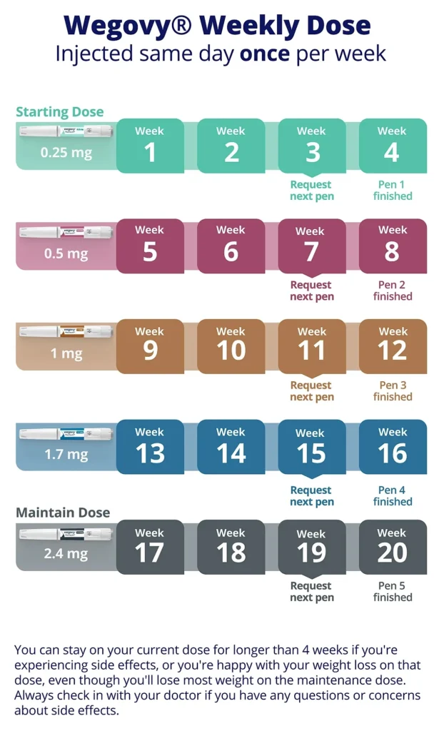 wegovy dosage details and where to buy in thailand wegovy dosage details and where to buy in thailand